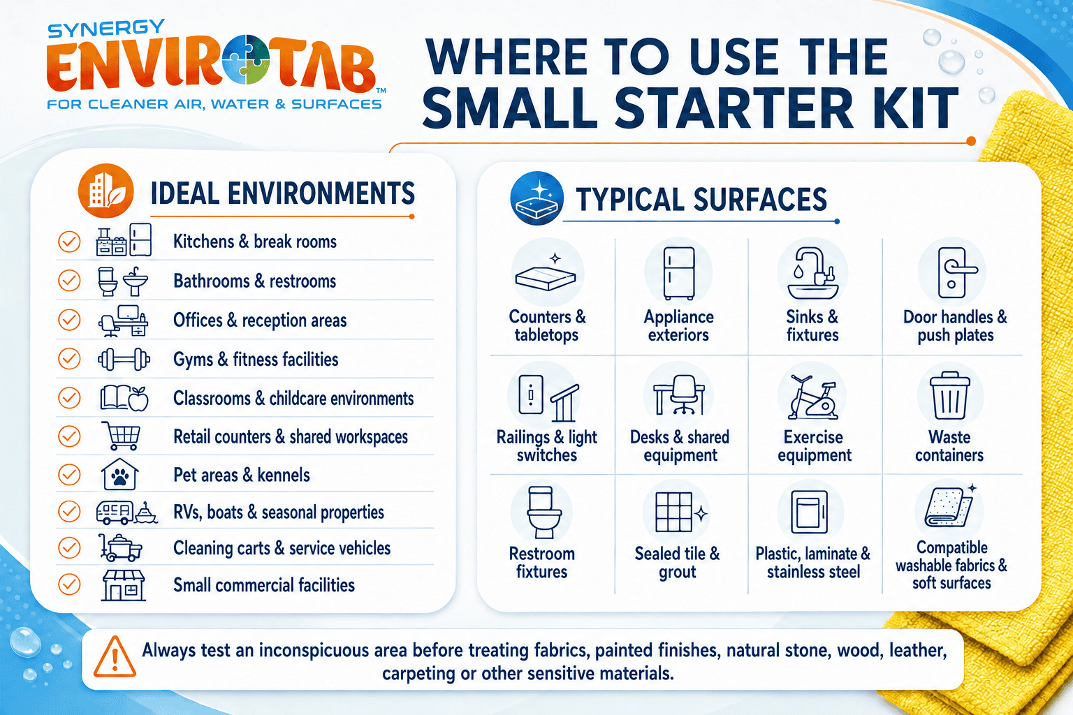 Where to use the Envirotab Small Starter Kit