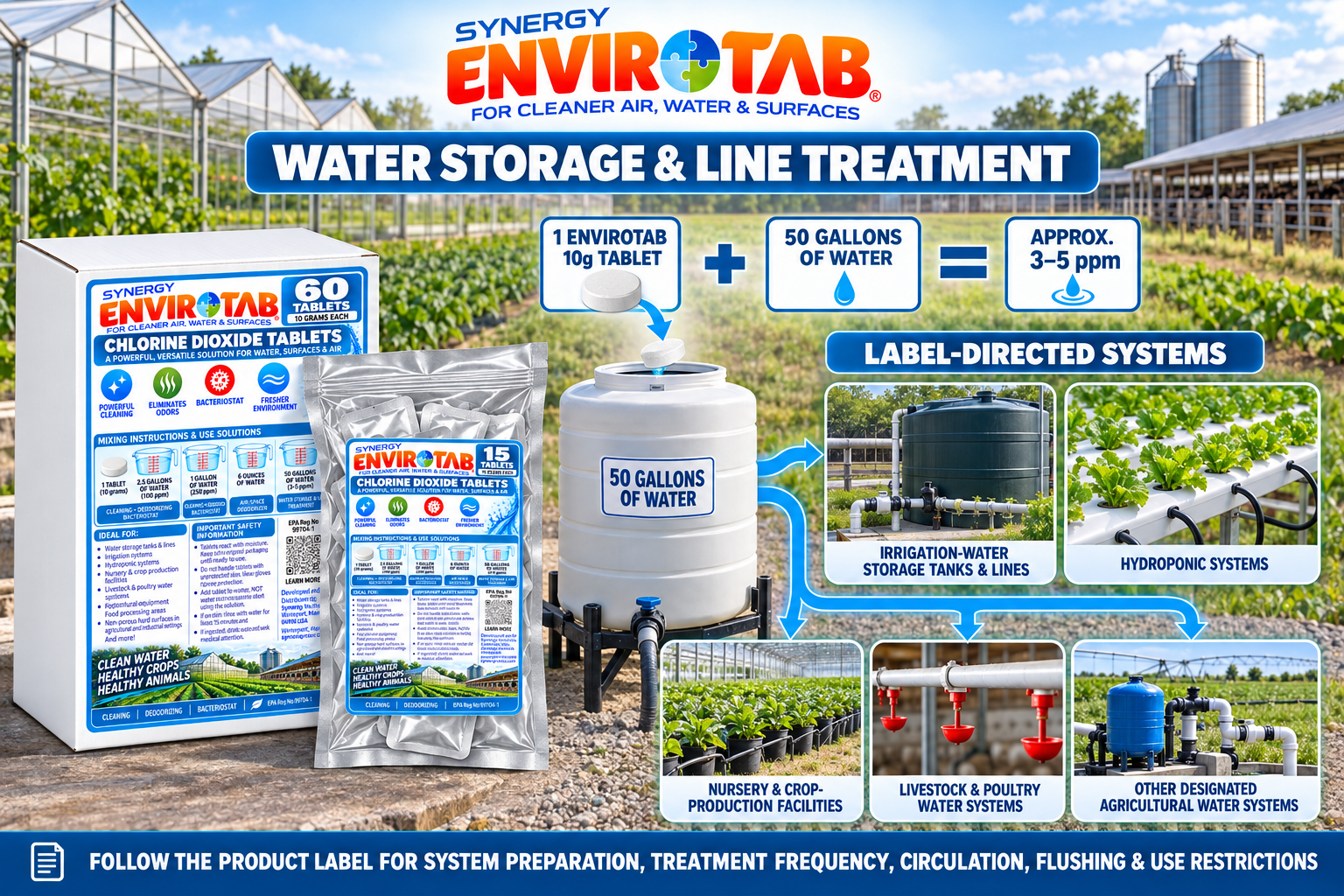 10g Water Treatment Infographic