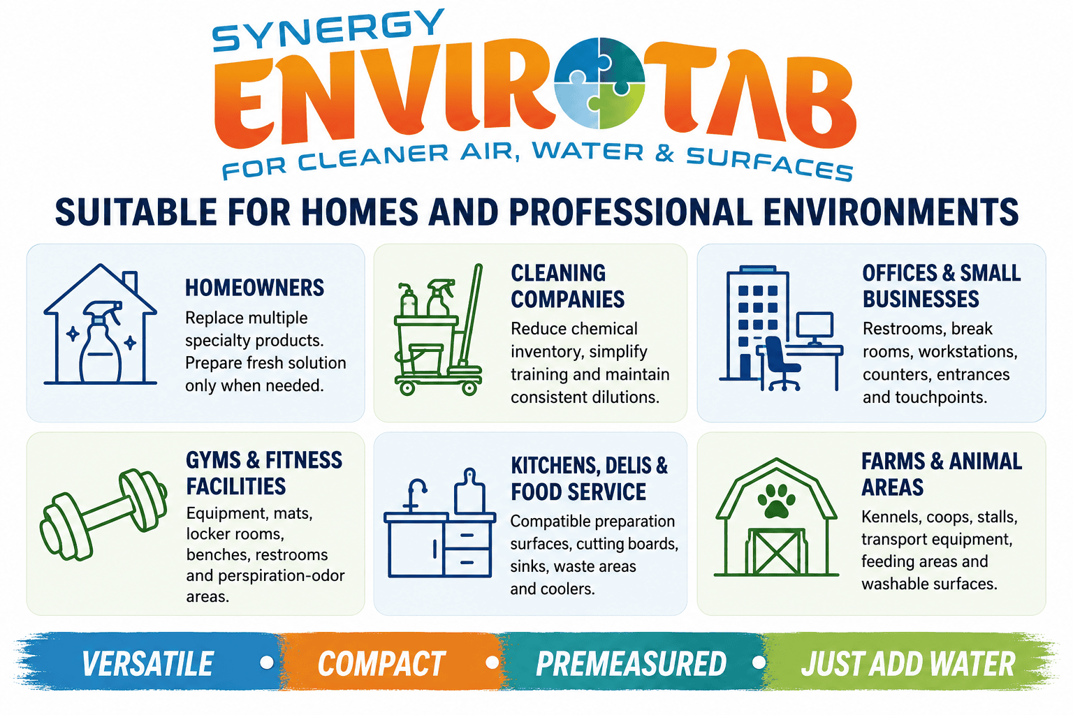Home & Professional Use Chart