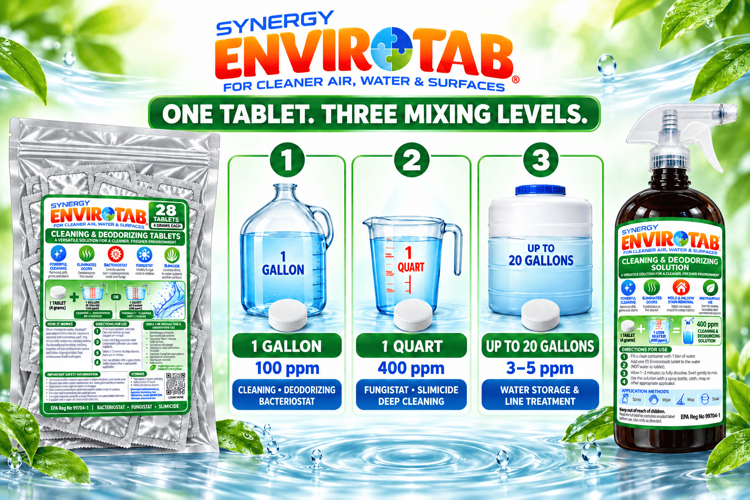 4g Infographic Image_1_Mixing Options