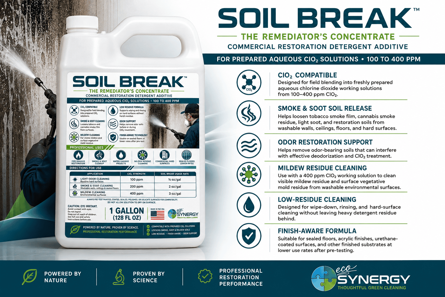 Soil Break Use Application Graphic Panel
